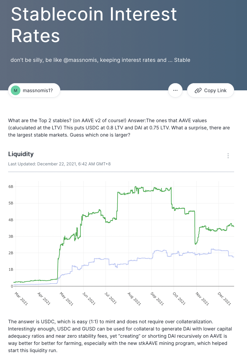Link to full submission from massnomis: https://app.flipsidecrypto.com/dashboard/stablecoin-interest-rates-a8cAGq
